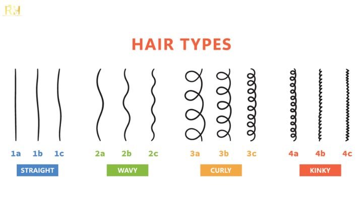 Hair Type
