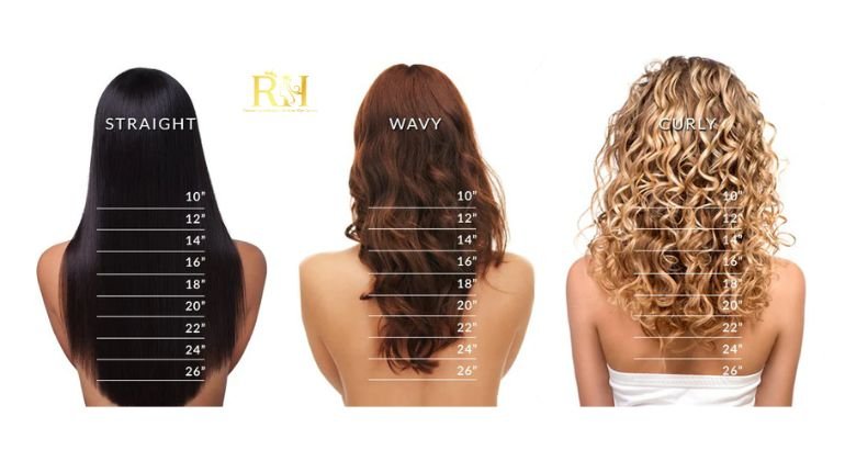 24 Inch Hair Length on Different Textures Straight vs Wavy vs Curly