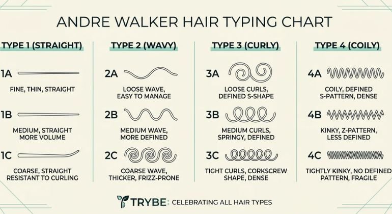 Curl Type