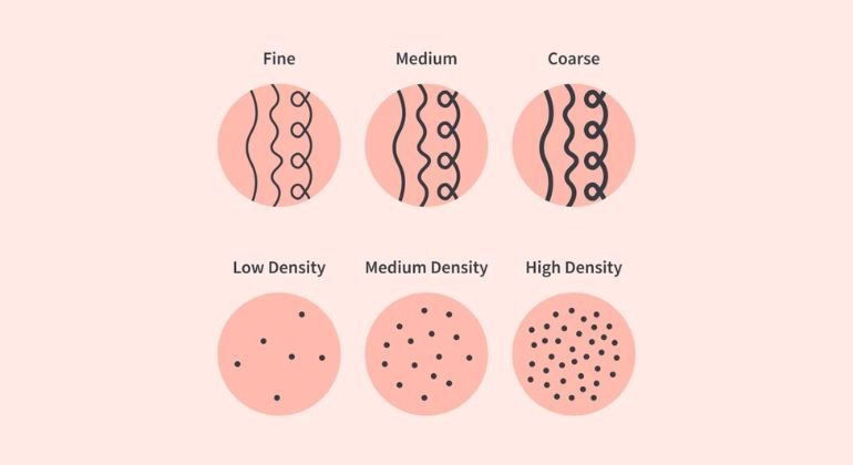 Density