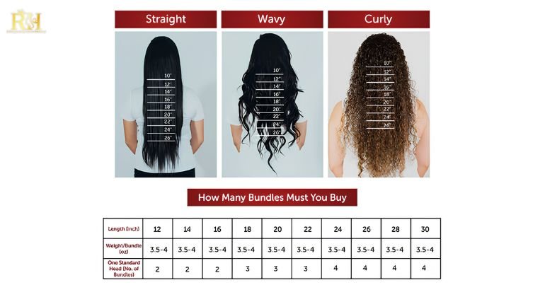 How Many Bundles Do You Need for 11 Inch Hair