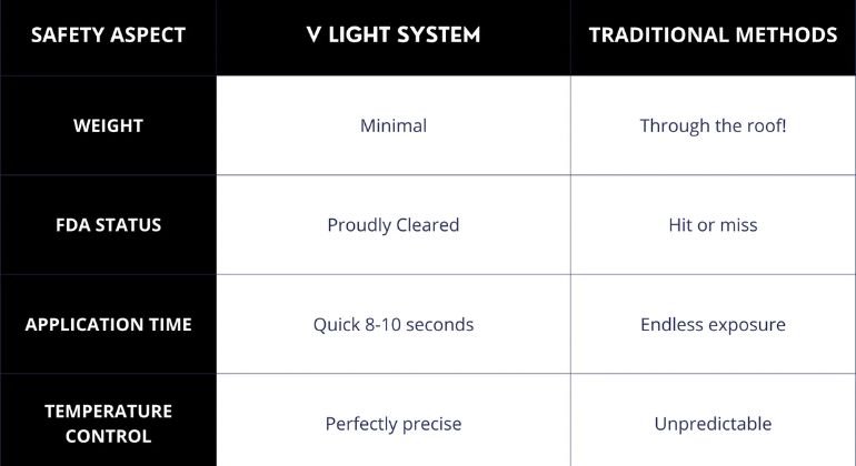 Are UV Hair Extensions Safe What the Research Actually Says
