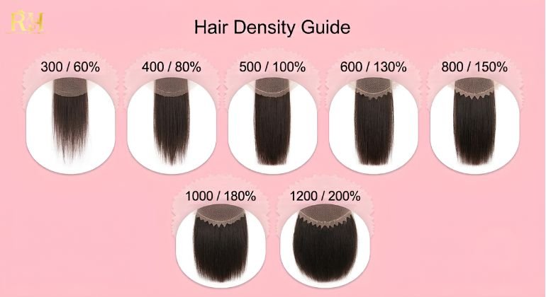 Wig Density Chart 130%, 150%, 180% and 200%